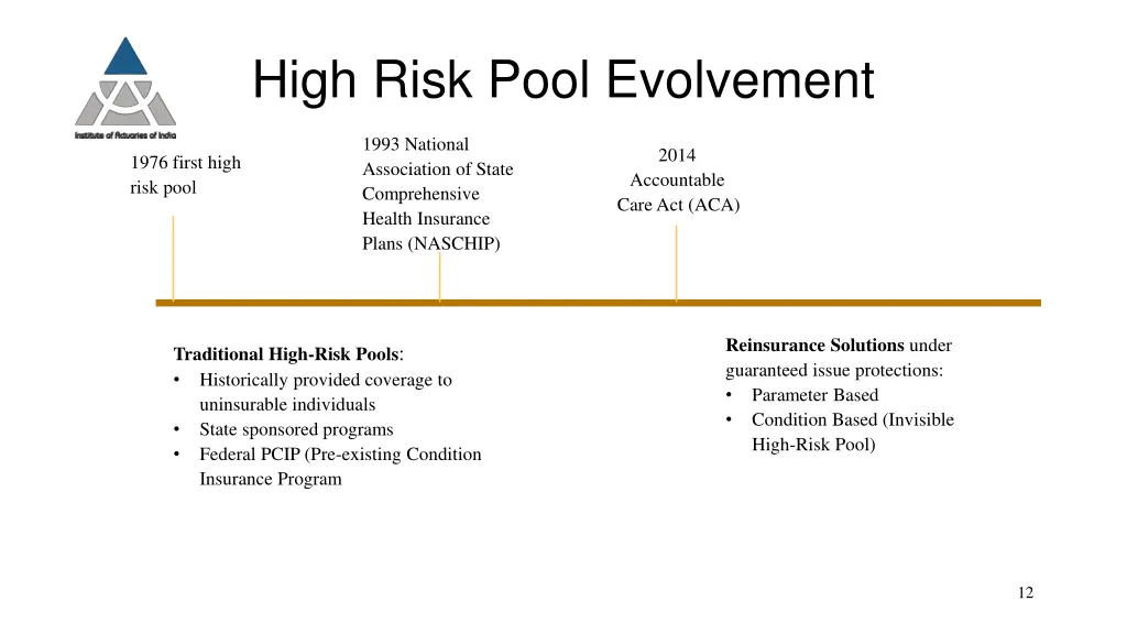 high risk pool evolvement