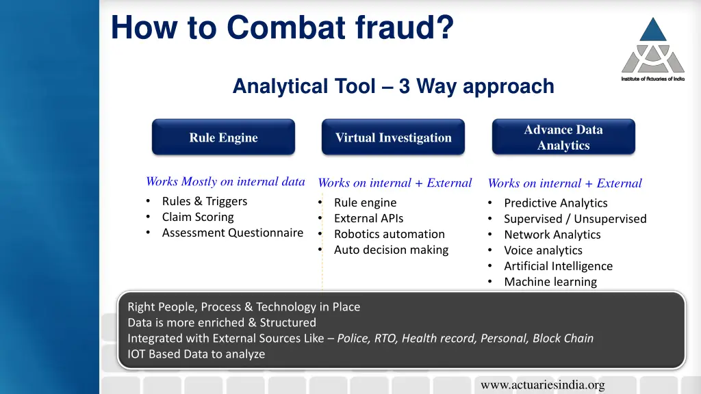 how to combat fraud