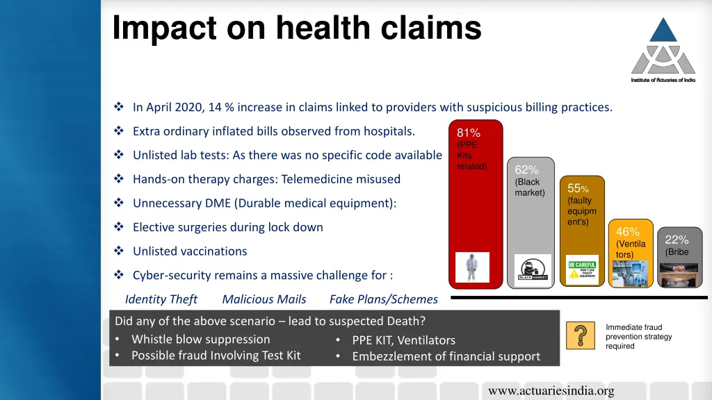impact on health claims