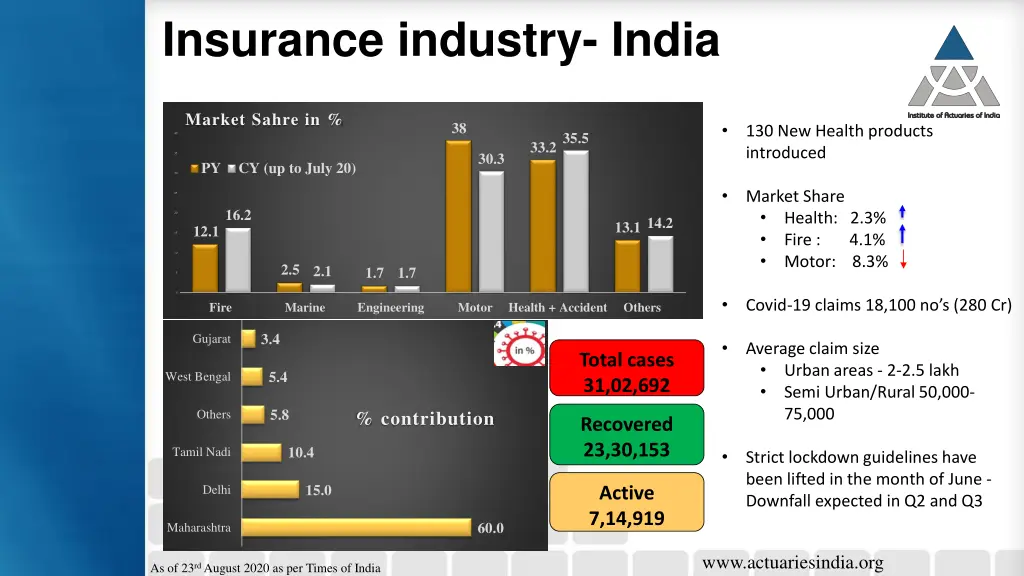 insurance industry india