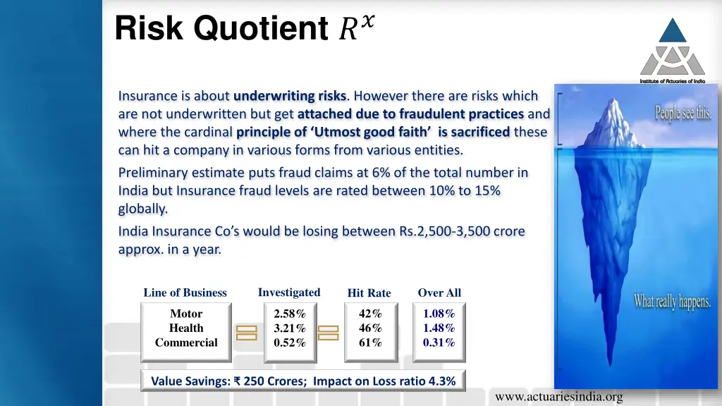 risk quotient