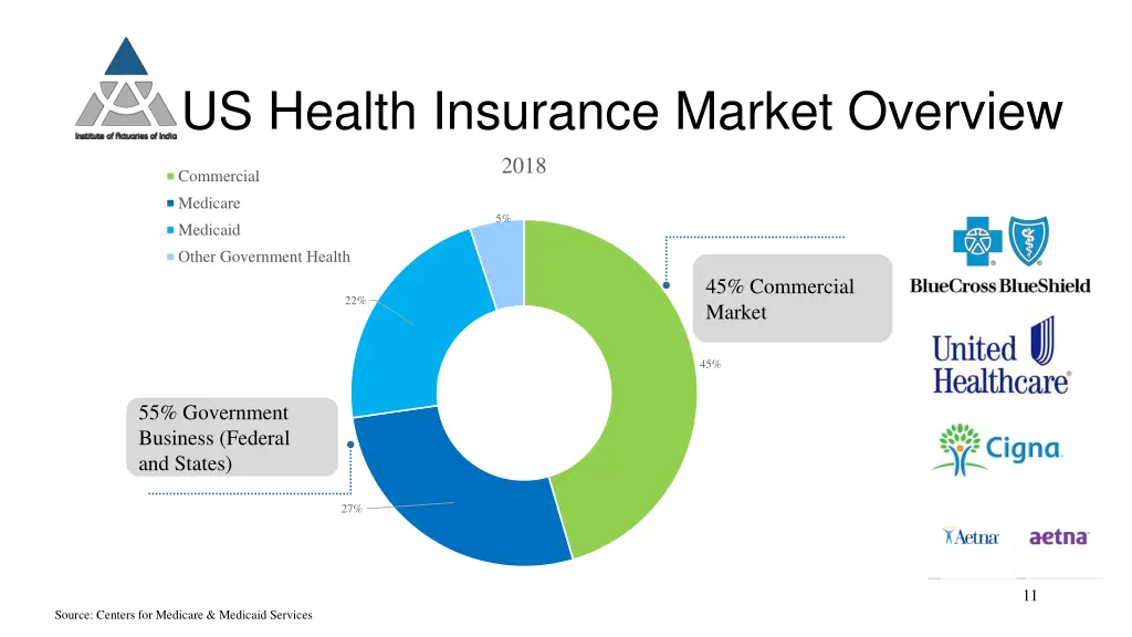 us health insurance market overview