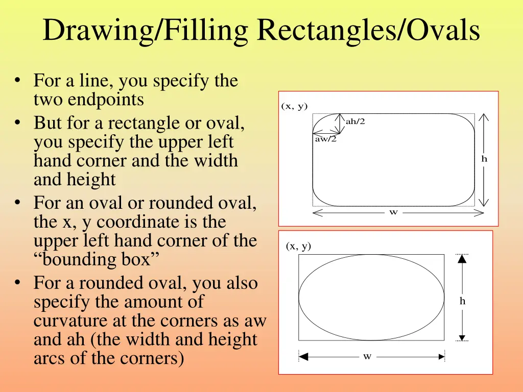 drawing filling rectangles ovals