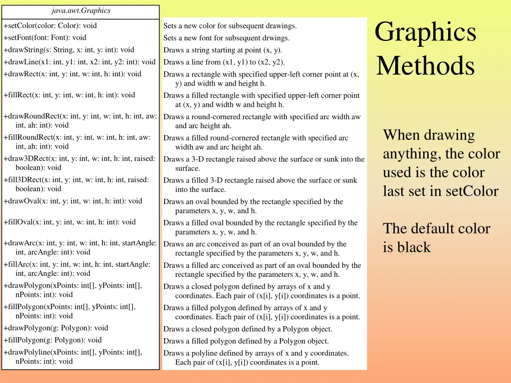 java awt graphics