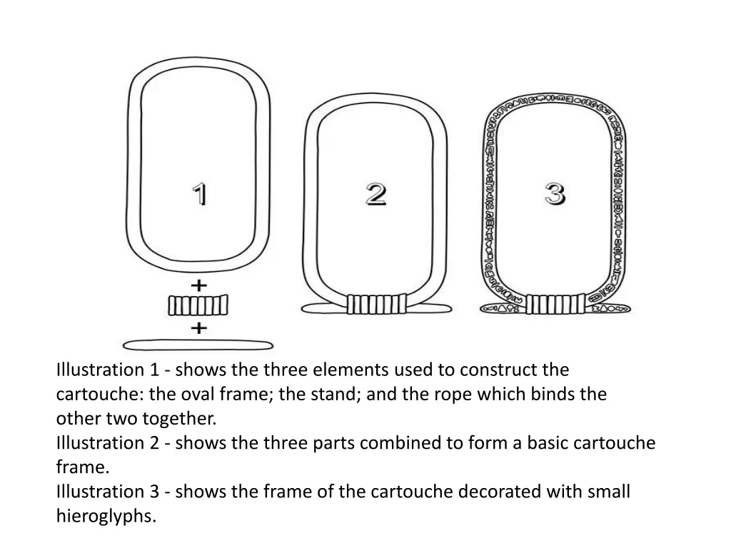illustration 1 shows the three elements used