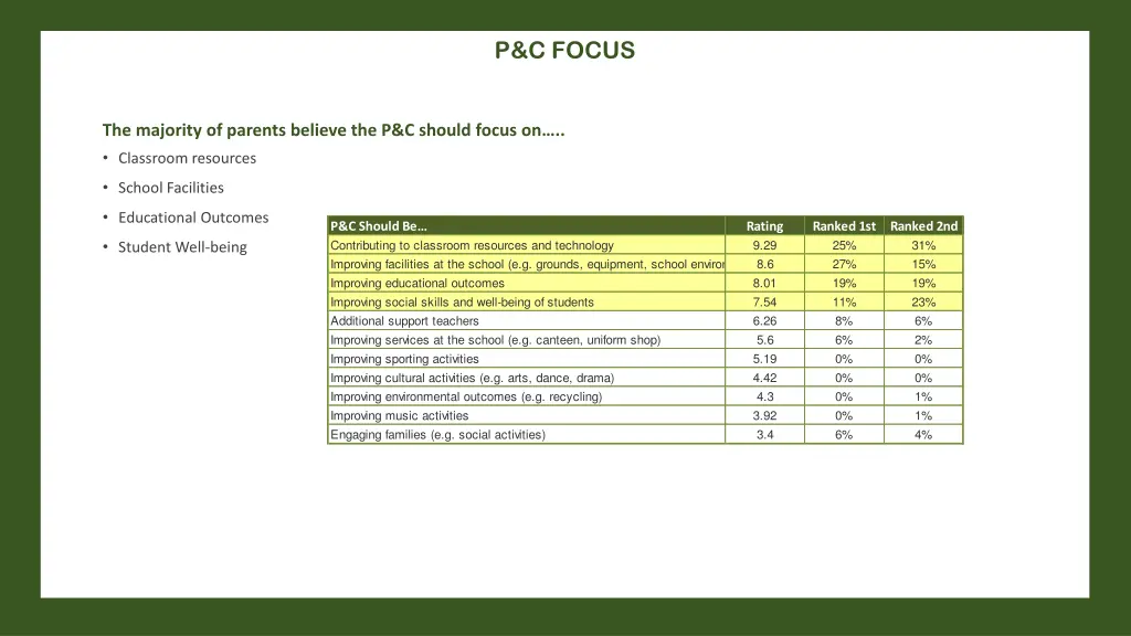 p c focus