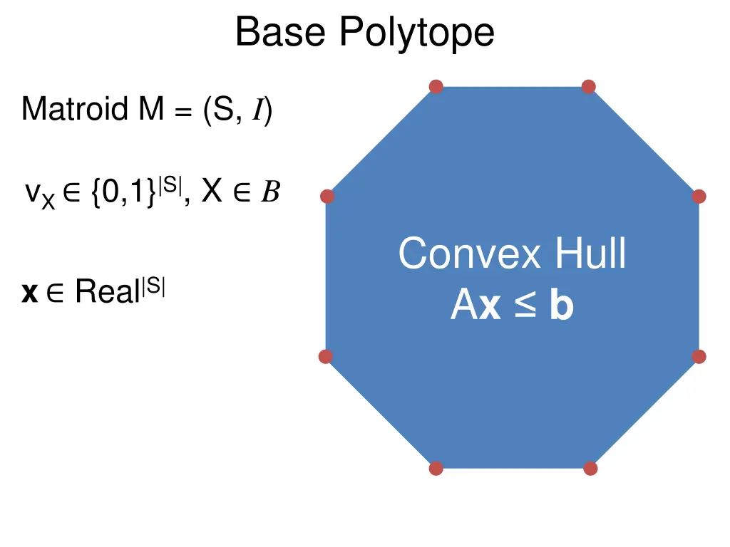 base polytope