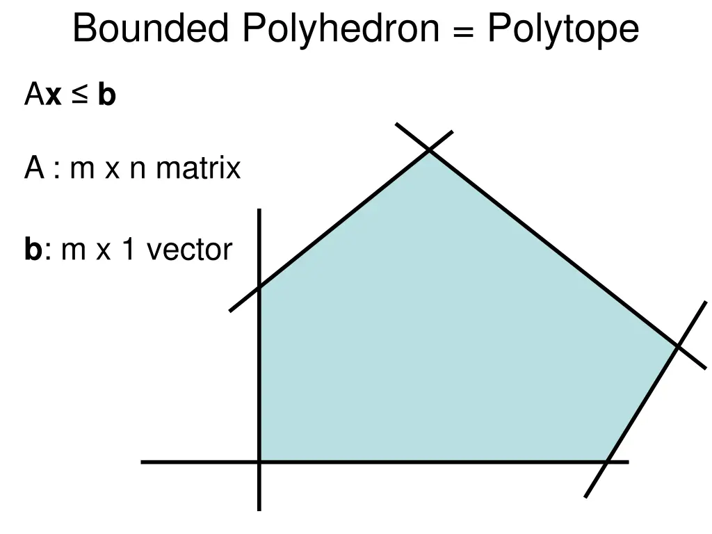 bounded polyhedron polytope