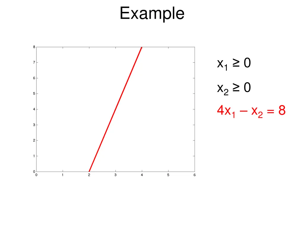 example 2