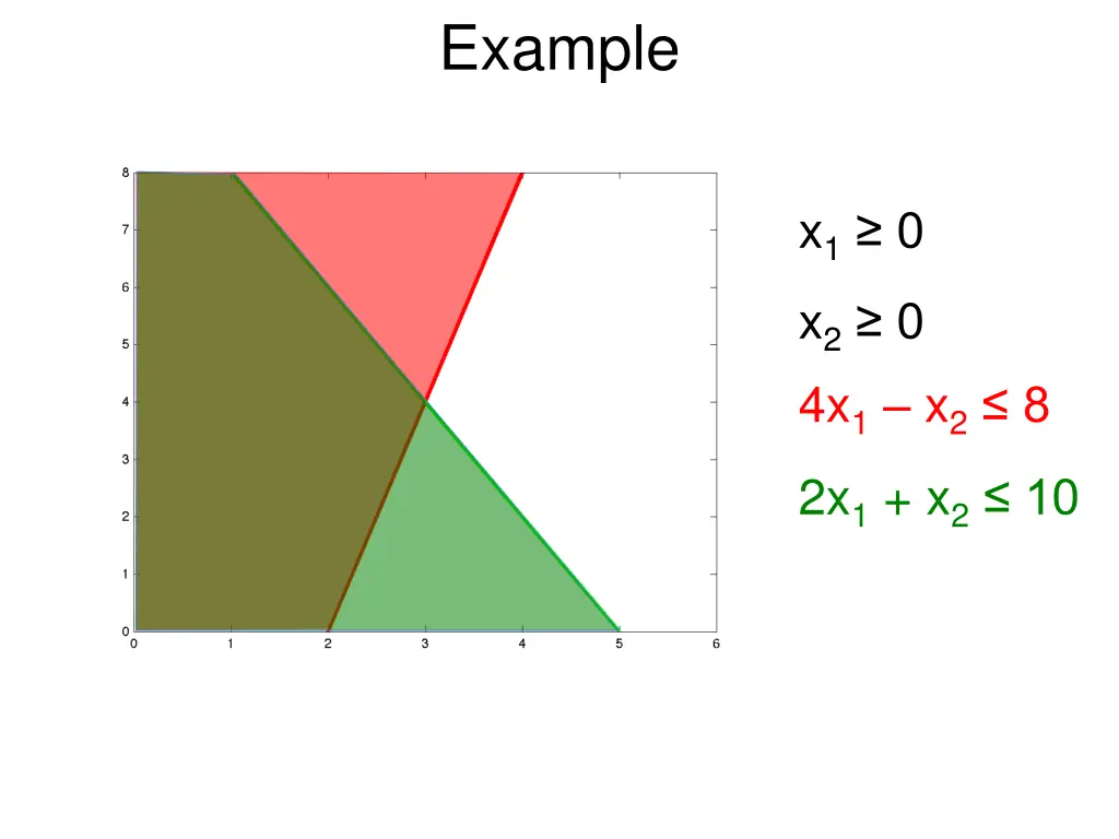 example 4