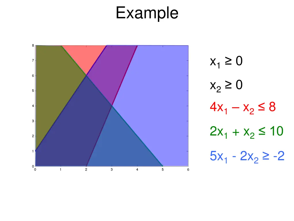 example 5