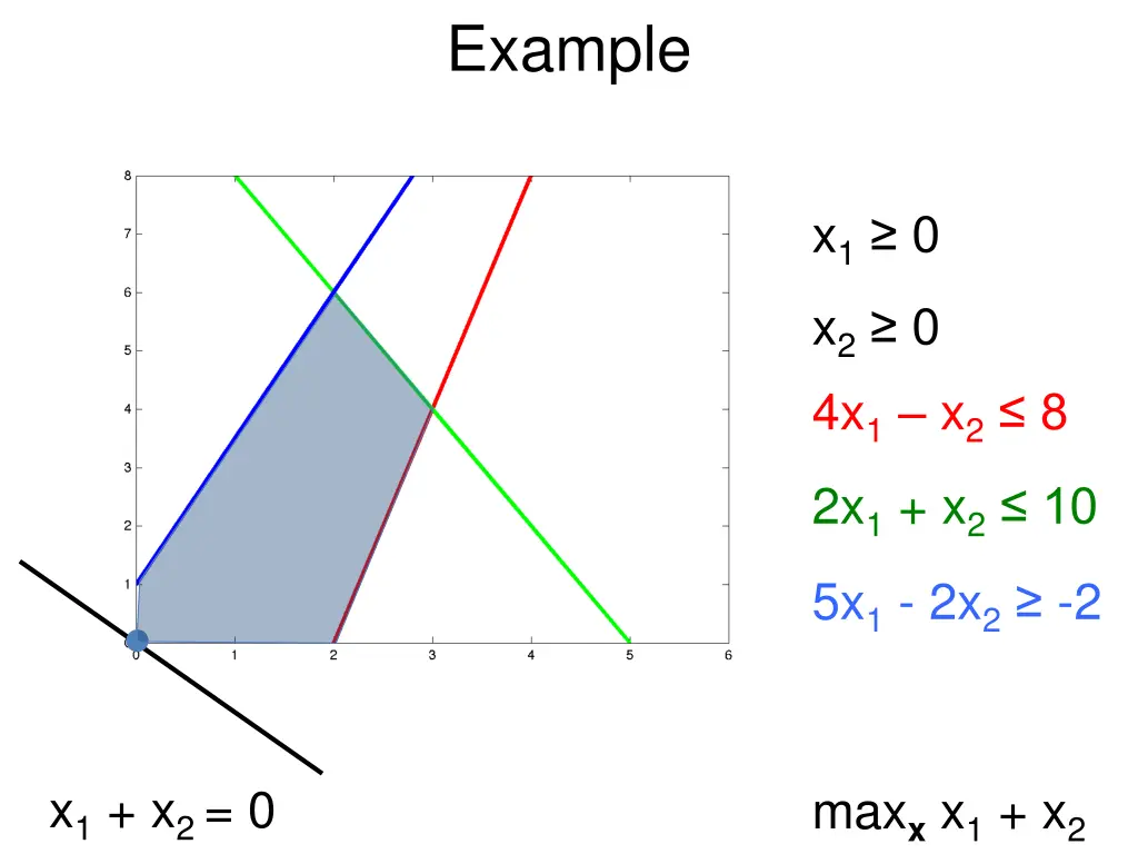 example 6