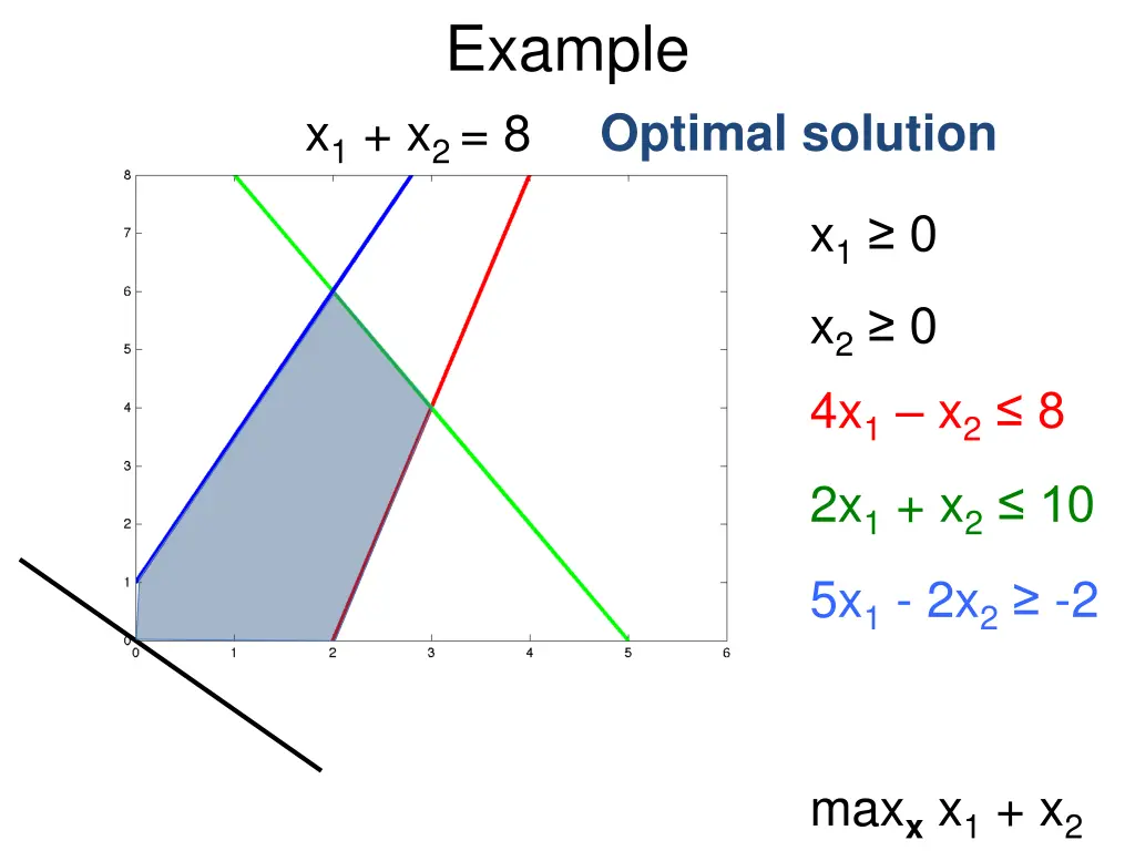 example 7