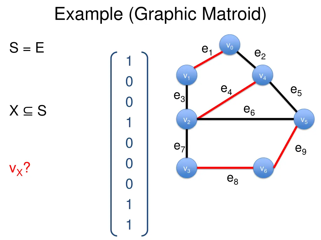example graphic matroid 1