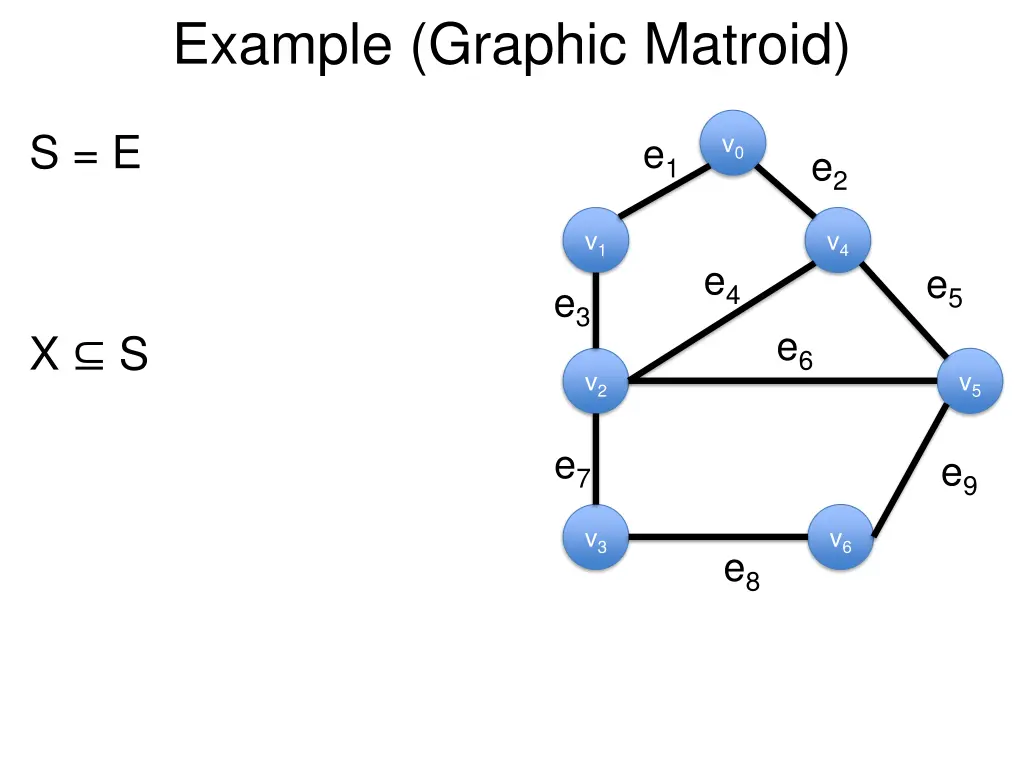 example graphic matroid