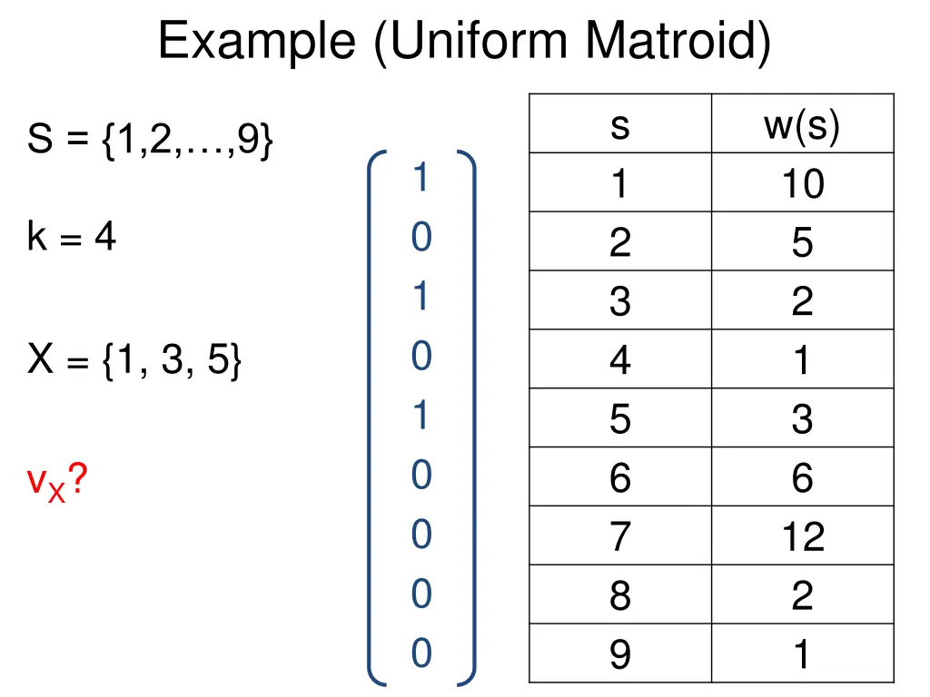example uniform matroid