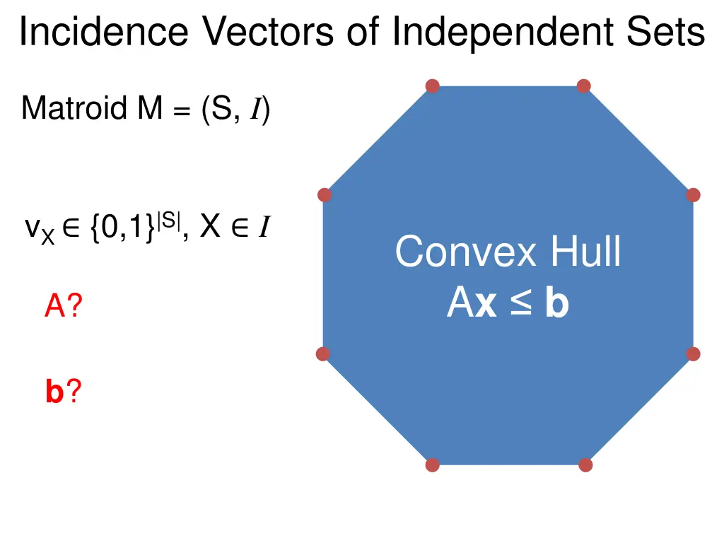 incidence vectors of independent sets