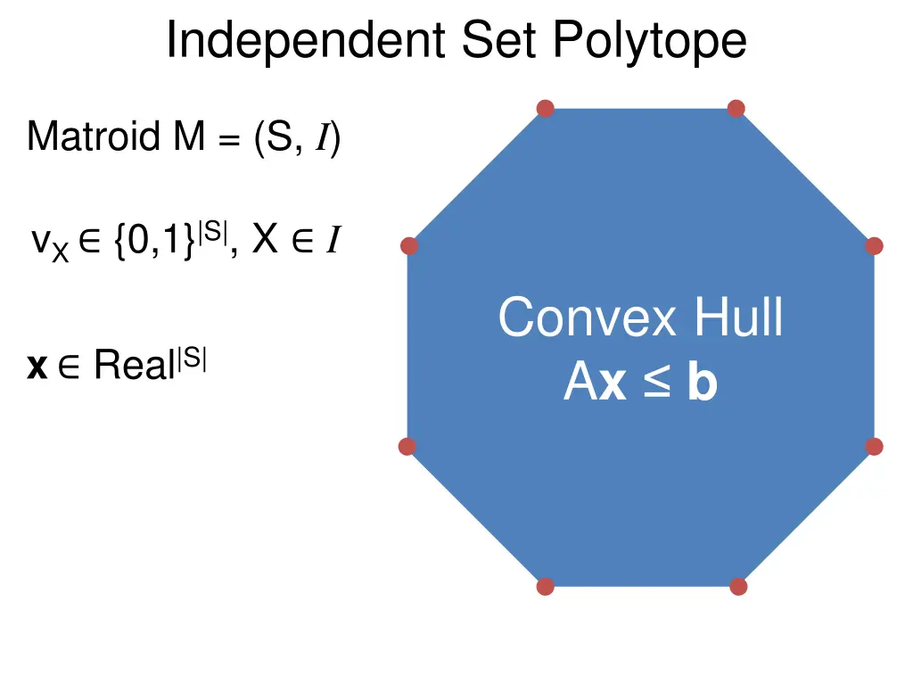 independent set polytope