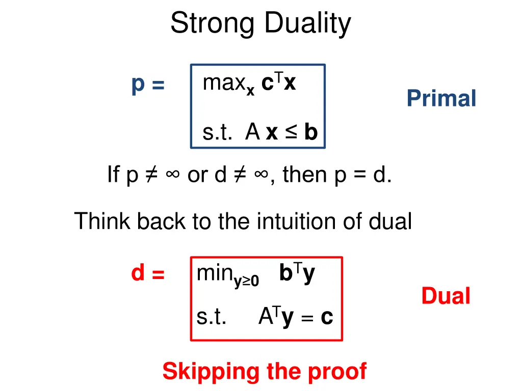 strong duality