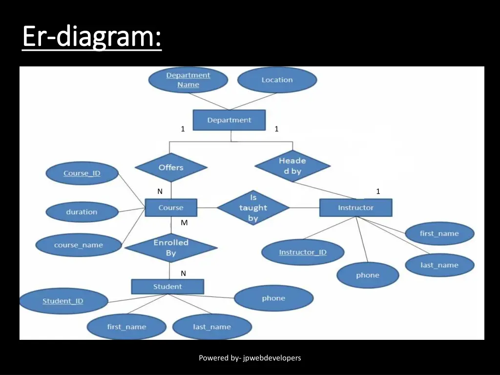 er er diagram diagram
