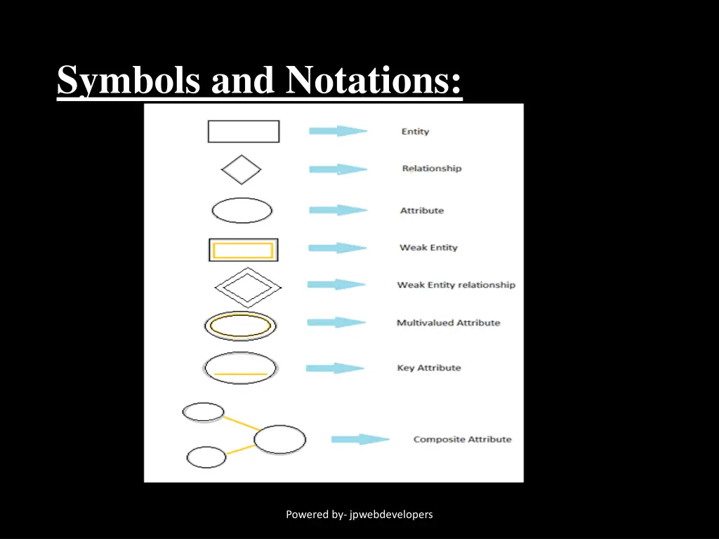 symbols and notations