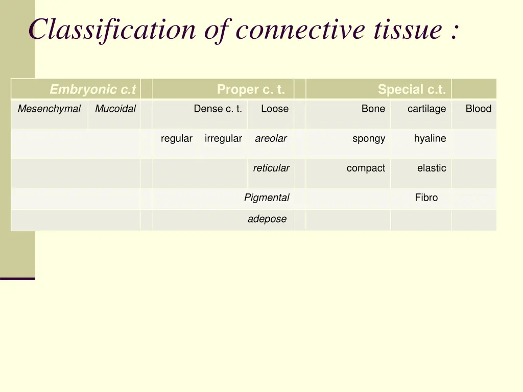 classification of connective tissue proper