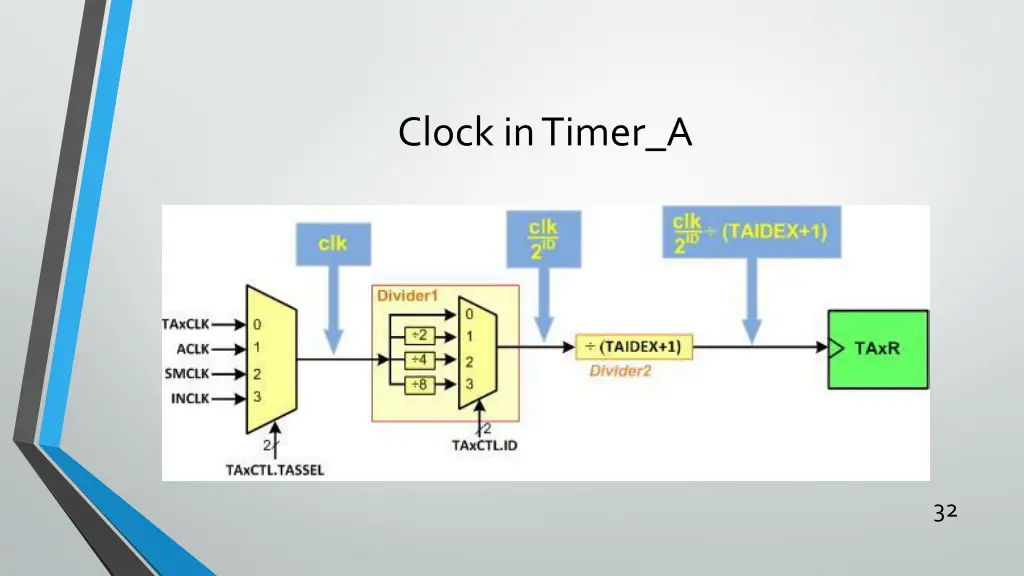clock in timer a
