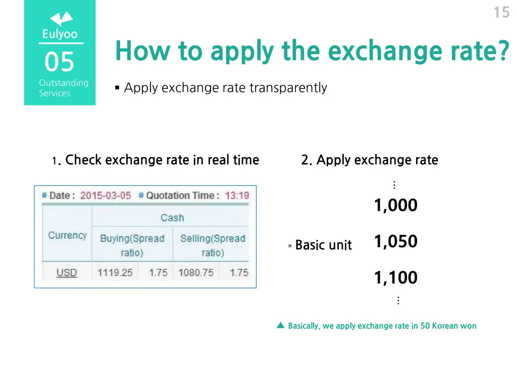 slide15