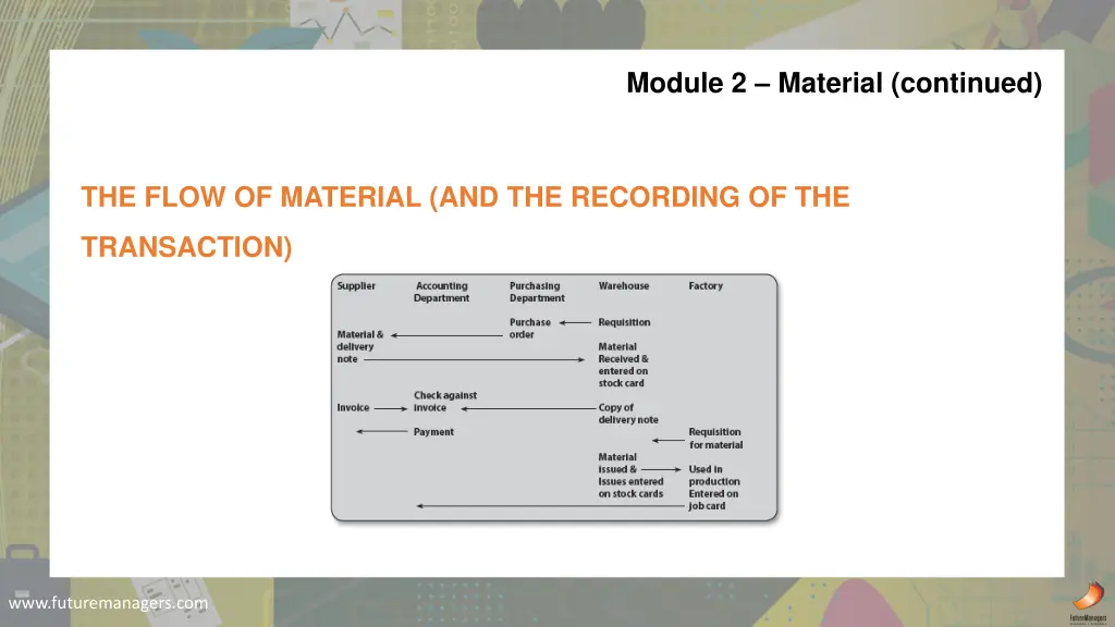 module 2 material continued 6