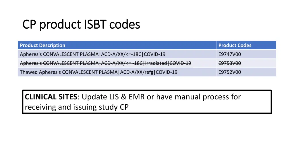 cp product isbt codes cp product isbt codes