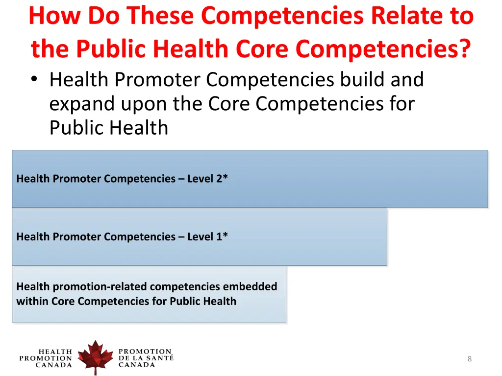 how do these competencies relate to the public