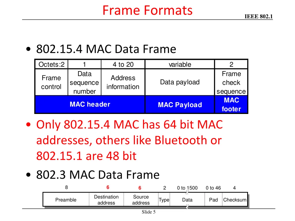 frame formats