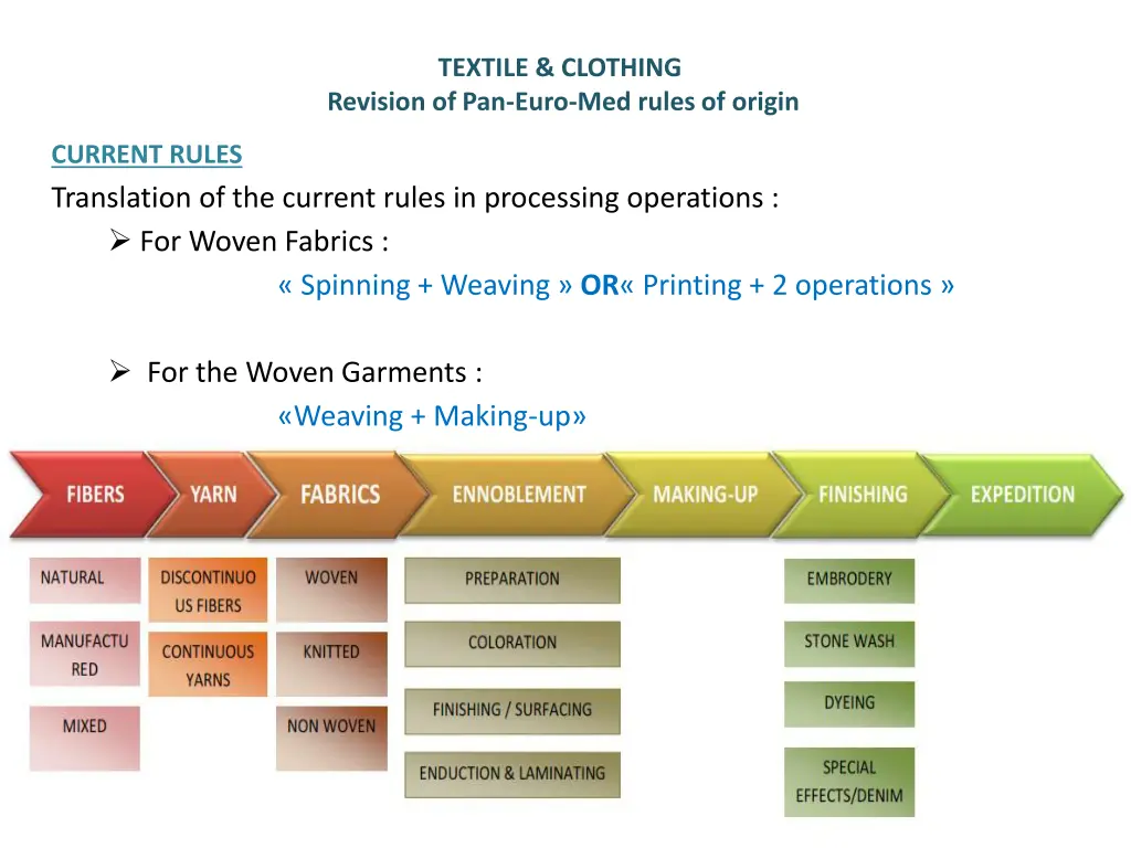 textile clothing revision of pan euro med rules 1
