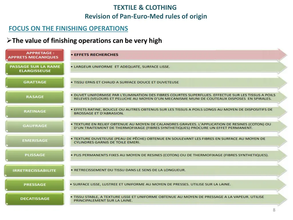 textile clothing revision of pan euro med rules 7