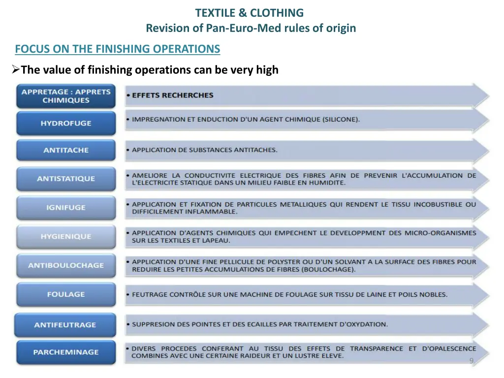 textile clothing revision of pan euro med rules 8