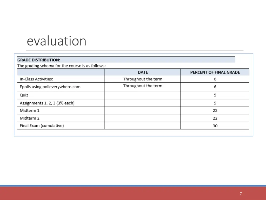 evaluation