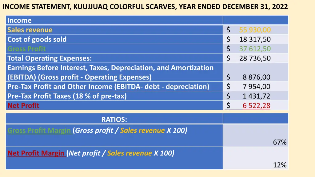 income statement kuujjuaq colorful scarves year