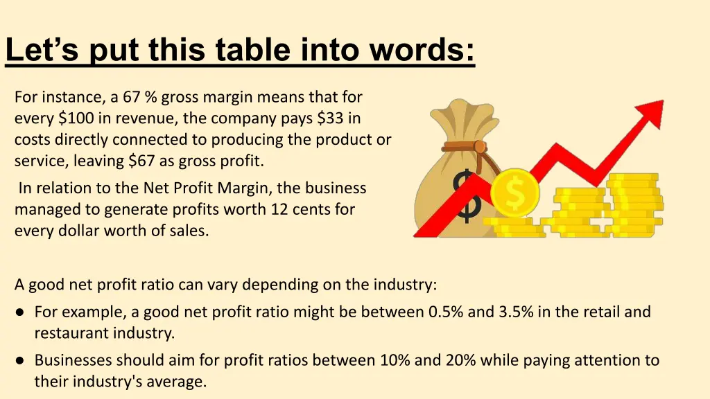 let s put this table into words