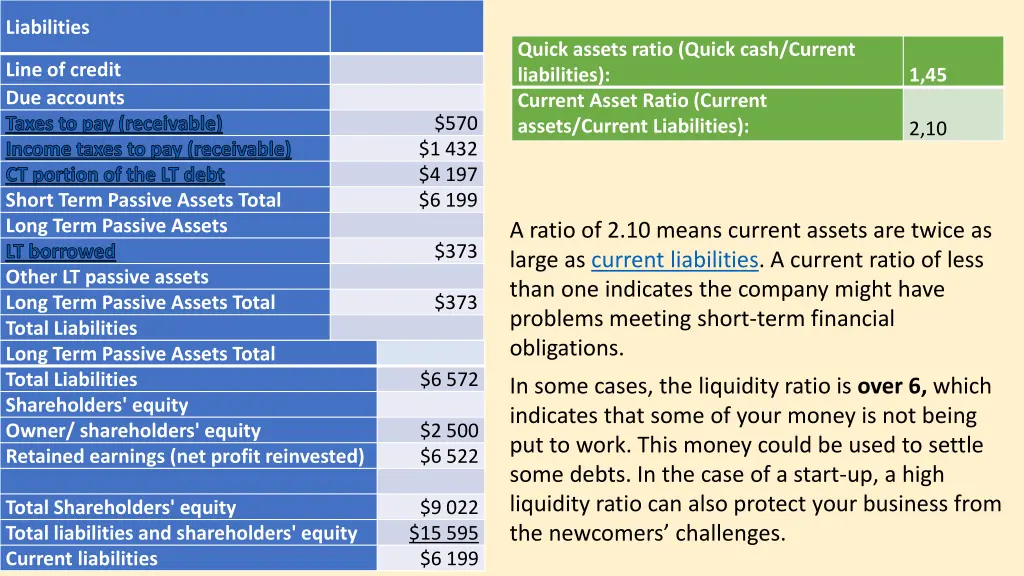 liabilities