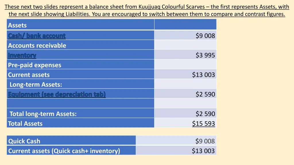 these next two slides represent a balance sheet