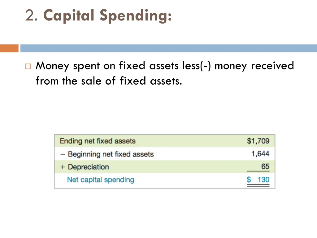 2 capital spending