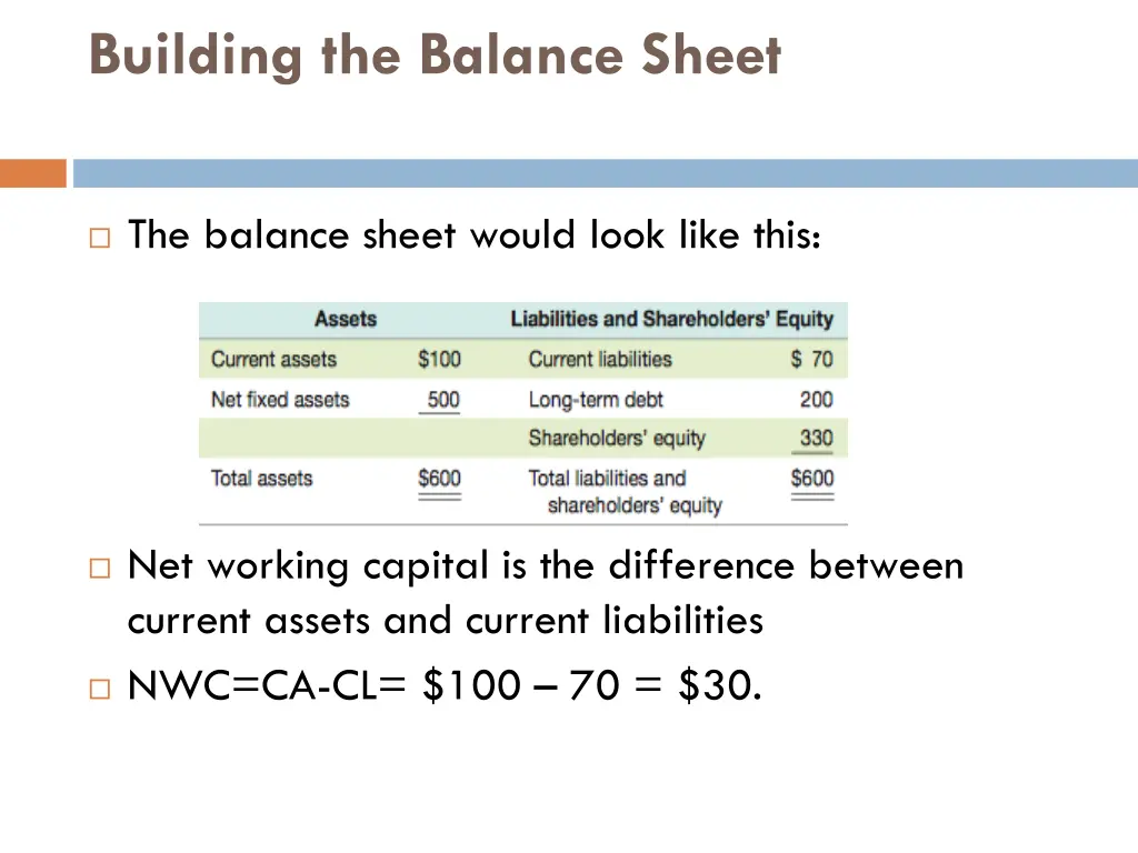 building the balance sheet 1