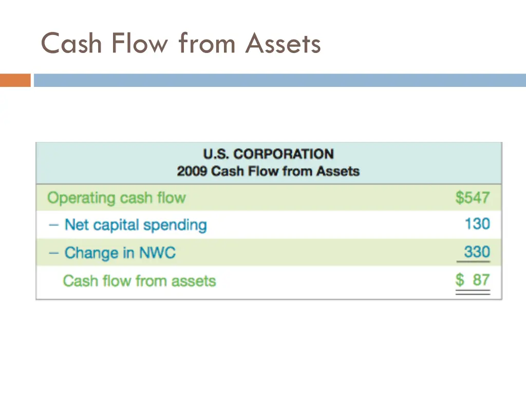 cash flow from assets