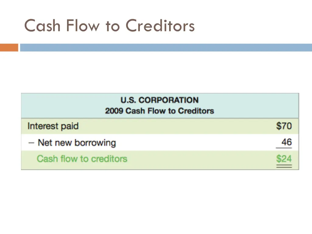 cash flow to creditors