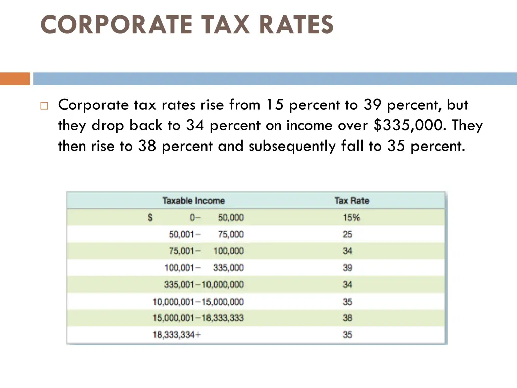 corporate tax rates