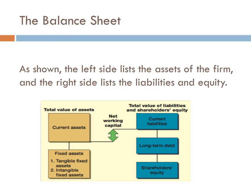 the balance sheet 1