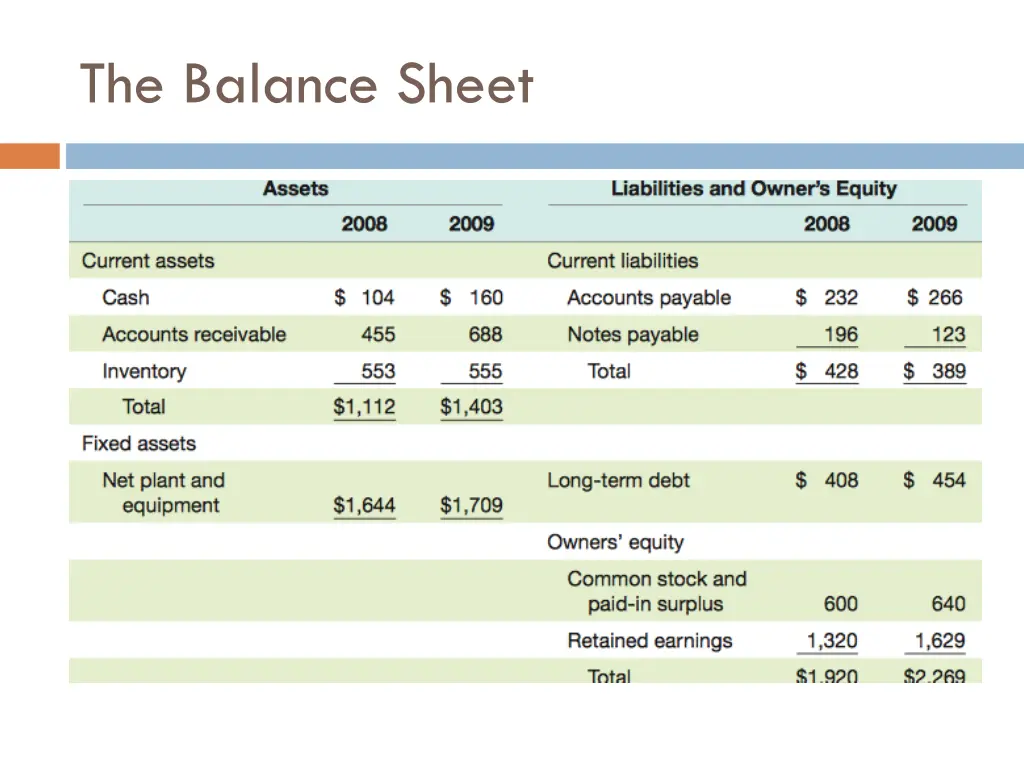 the balance sheet 2