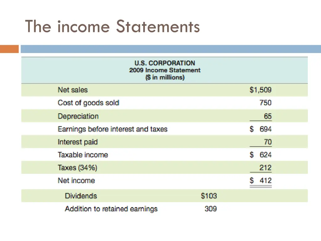 the income statements