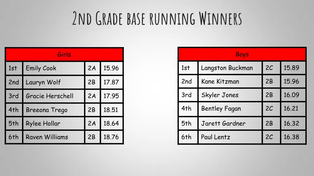 2nd grade base running winners