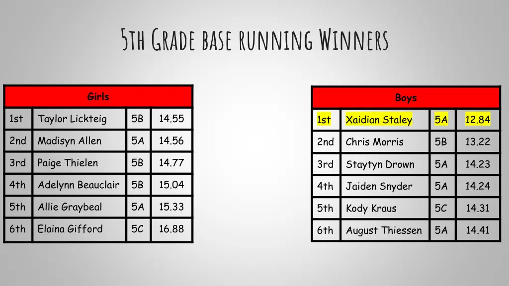 5th grade base running winners